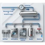 Mrežni Ultrafilter 5.000 L / Sat
