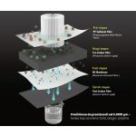 4 in 1 Filter cartridge za AN Fjord