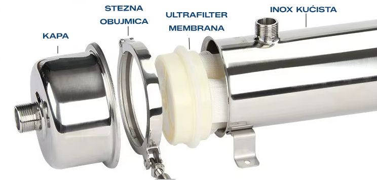 Ultrafilter